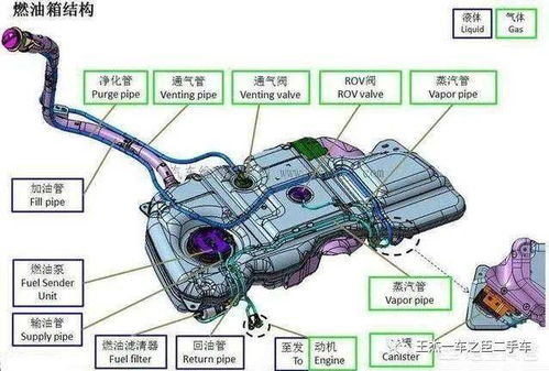 汽车油箱油量多少正常